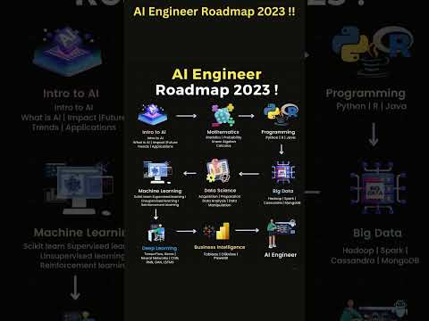 AI Engineer Roadmap 2023 !